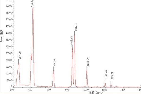 光譜儀譜線解讀-共振線/靈敏線/最后線/分析線的關系 光譜儀譜線解讀-共振線/靈敏線/最后線/分析線的關系